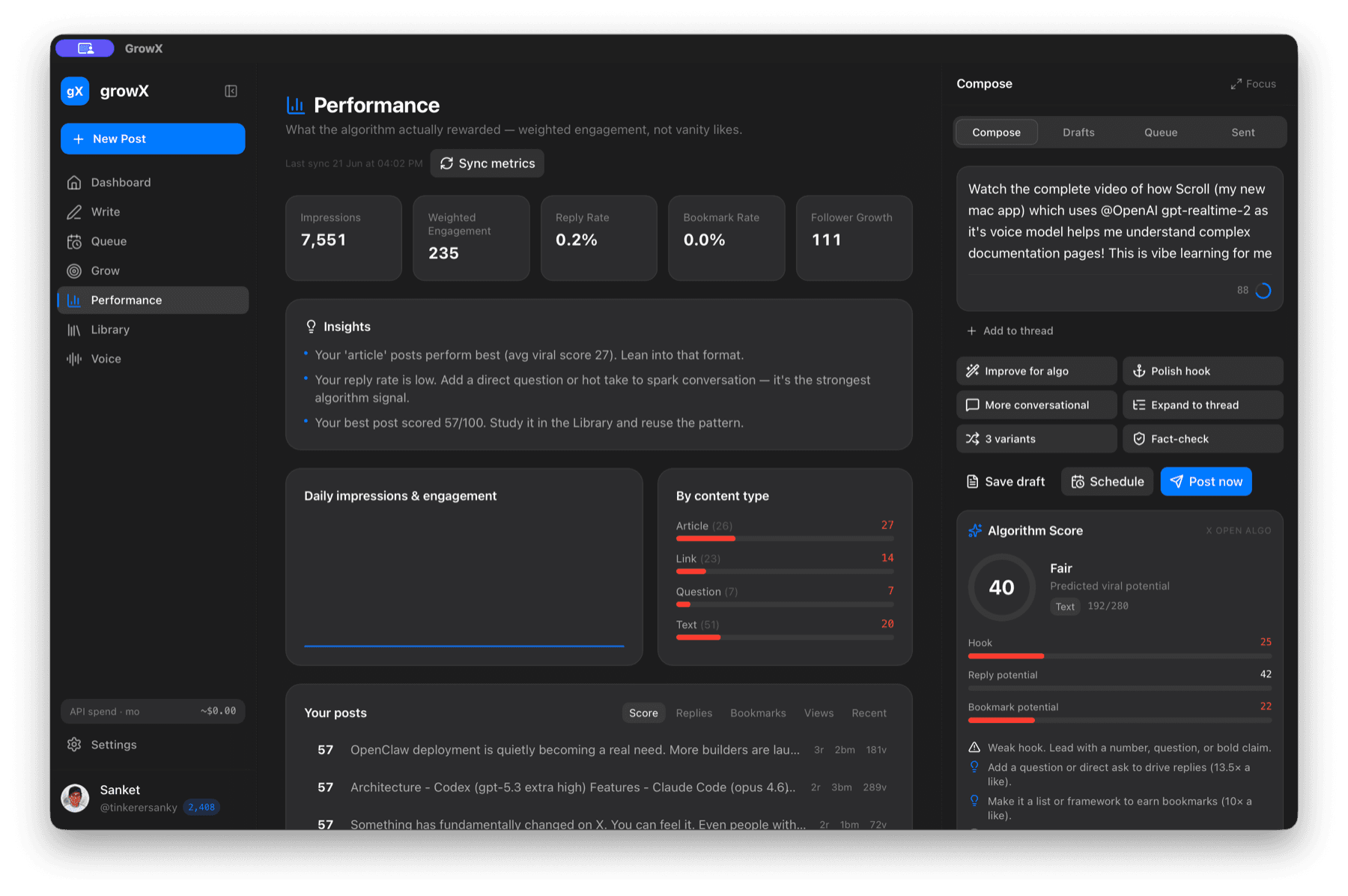 GrowX performance dashboard showing impressions, engagement, insights, and content types